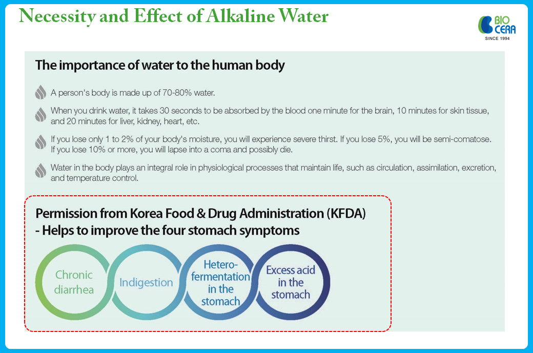 Alkaline Water