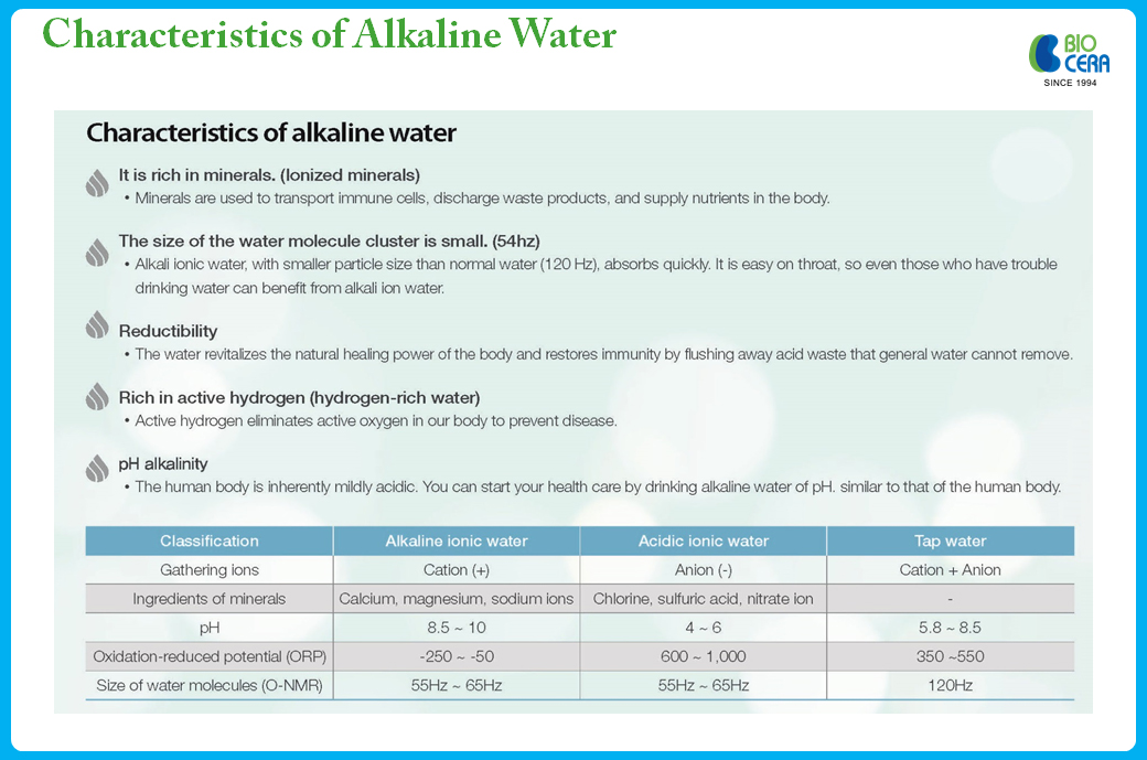 Characteristics of Alkaline Water