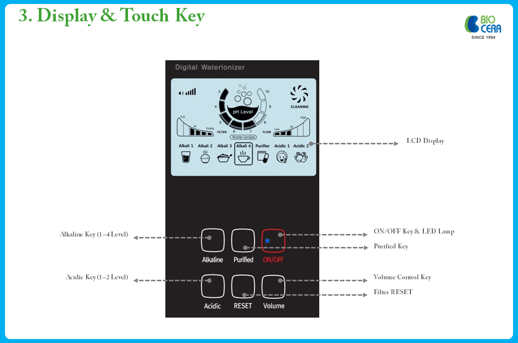 Display Touch Key