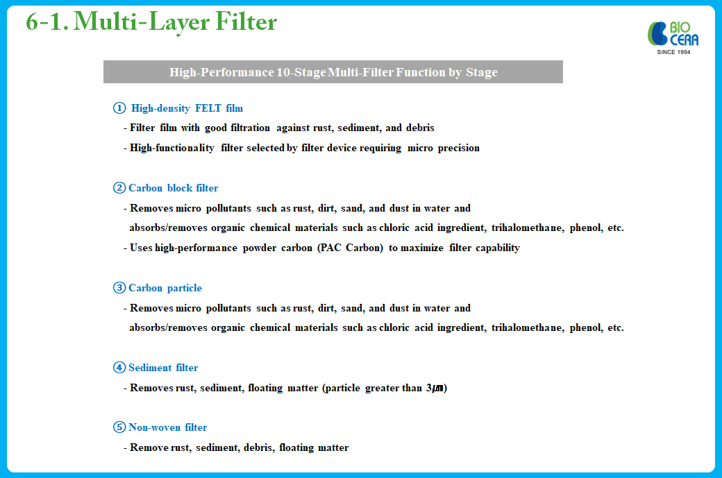 Multi Layer Filter